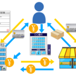 クレジットカードの仕組み