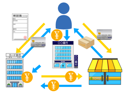 クレジットカードの仕組み